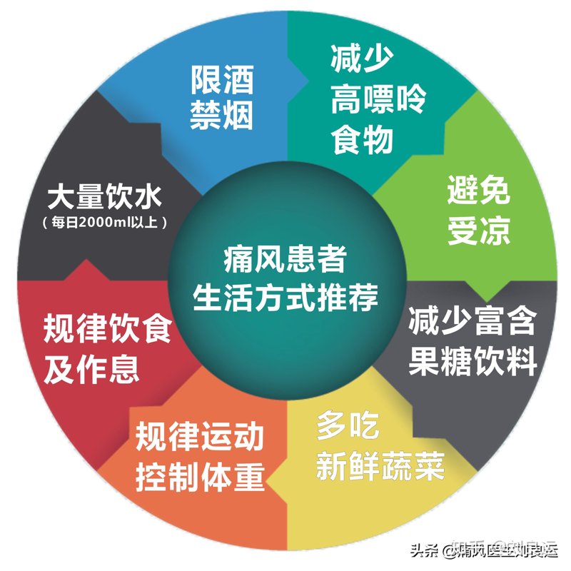 探索盘锦痛风治疗前沿：寻找专家之路